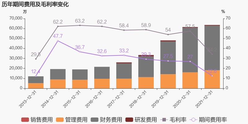 「图解年报」888集团：2021年归母净利润同比增长38.6%，，，，，，约为7亿元